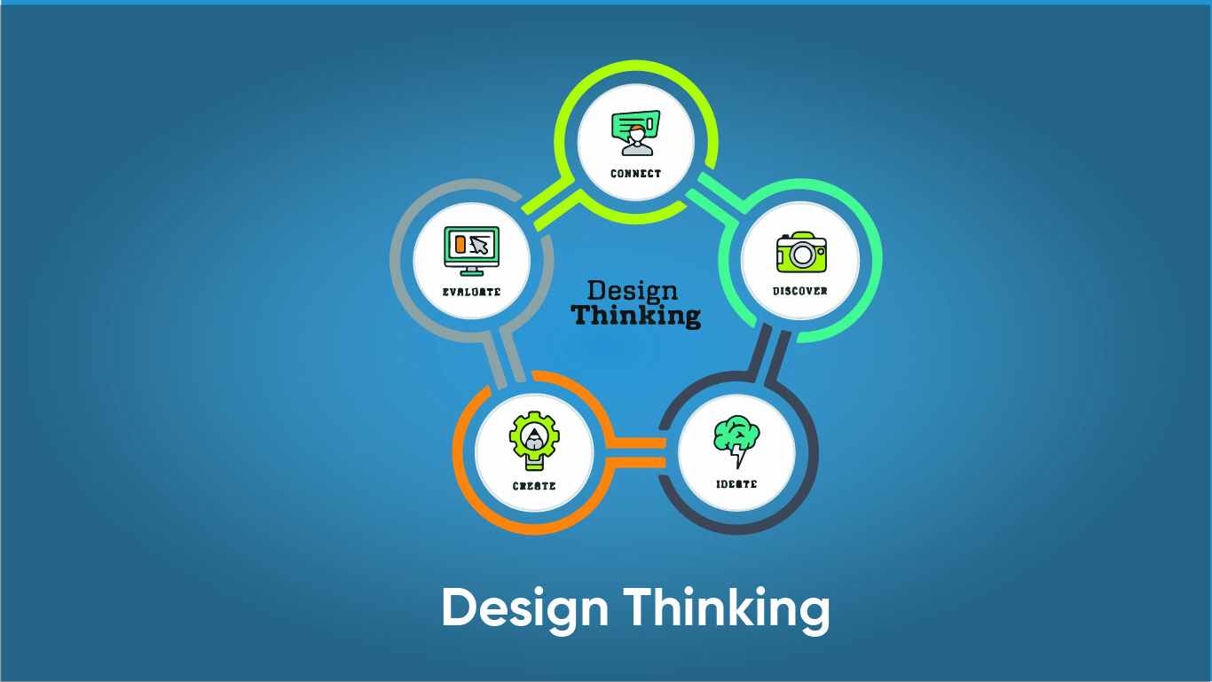 Design Thinking - Class 4